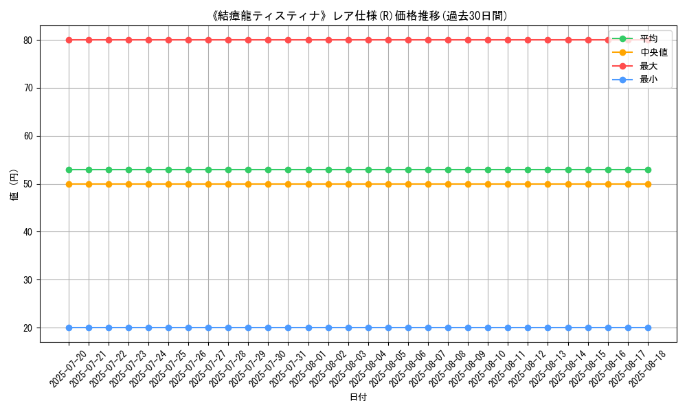 graph_rarity_5848