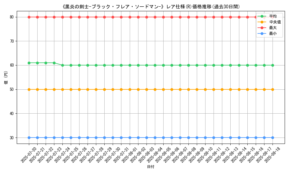 graph_rarity_5848