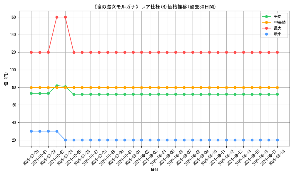 graph_rarity_5848