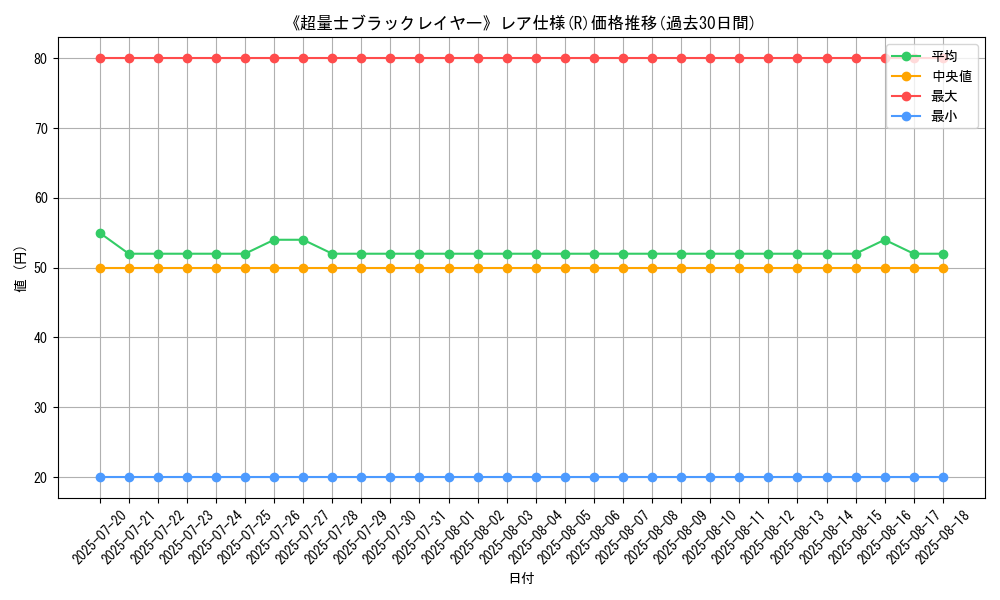 graph_rarity_5848