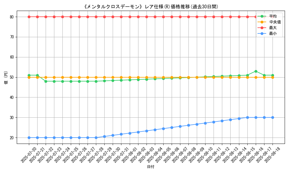 graph_rarity_5848
