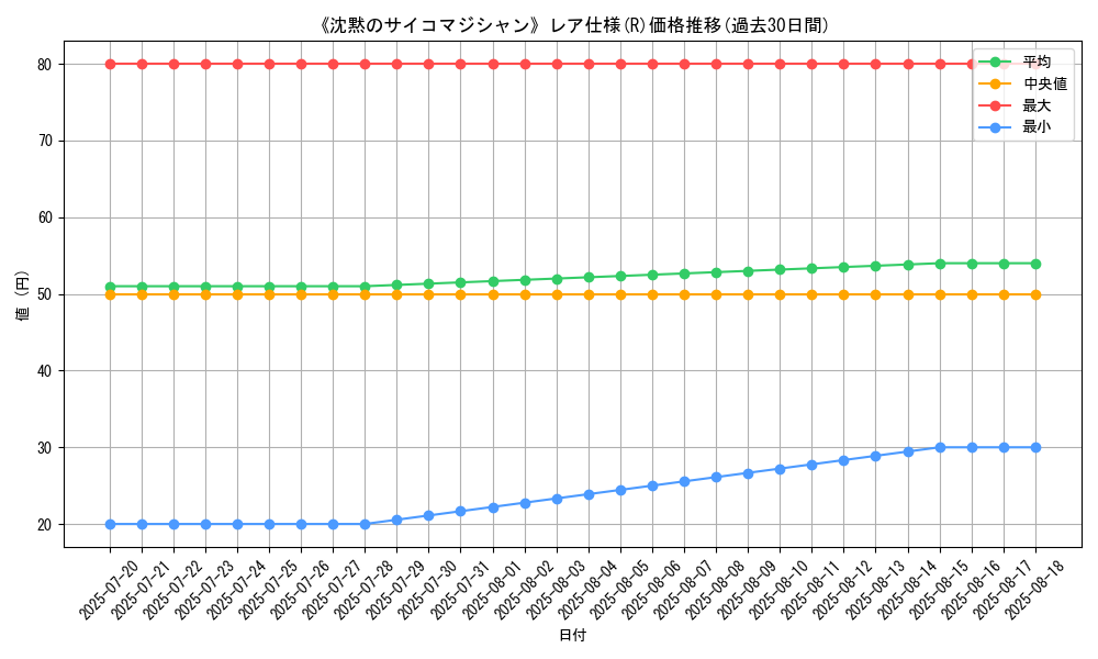 graph_rarity_5848