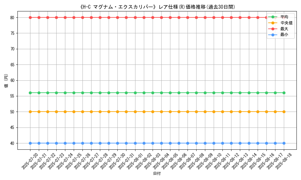 graph_rarity_5848