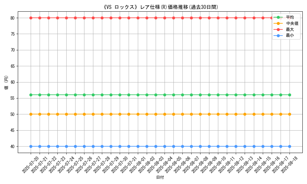 graph_rarity_5848