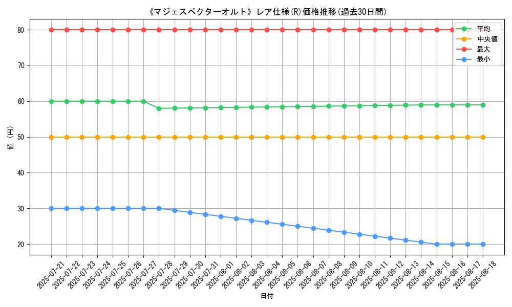 graph_rarity_5848