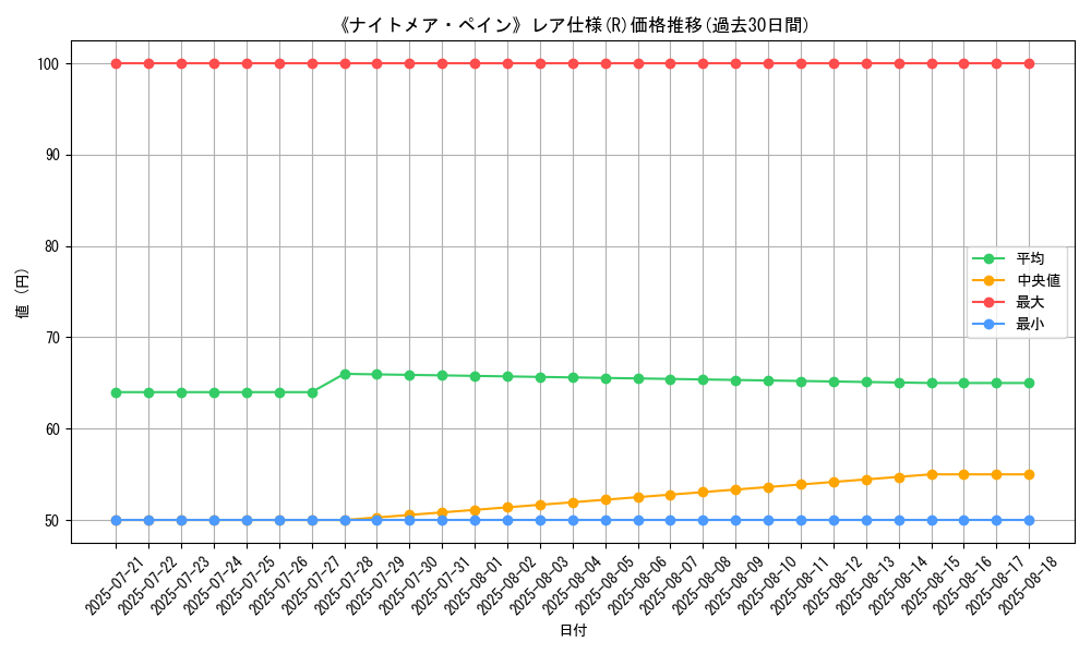 graph_rarity_5848