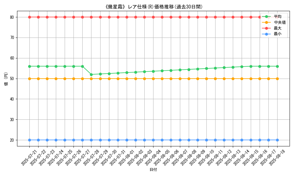 graph_rarity_5848
