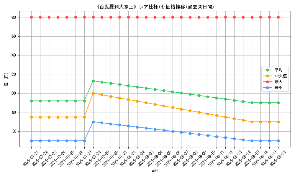 graph_rarity_5848