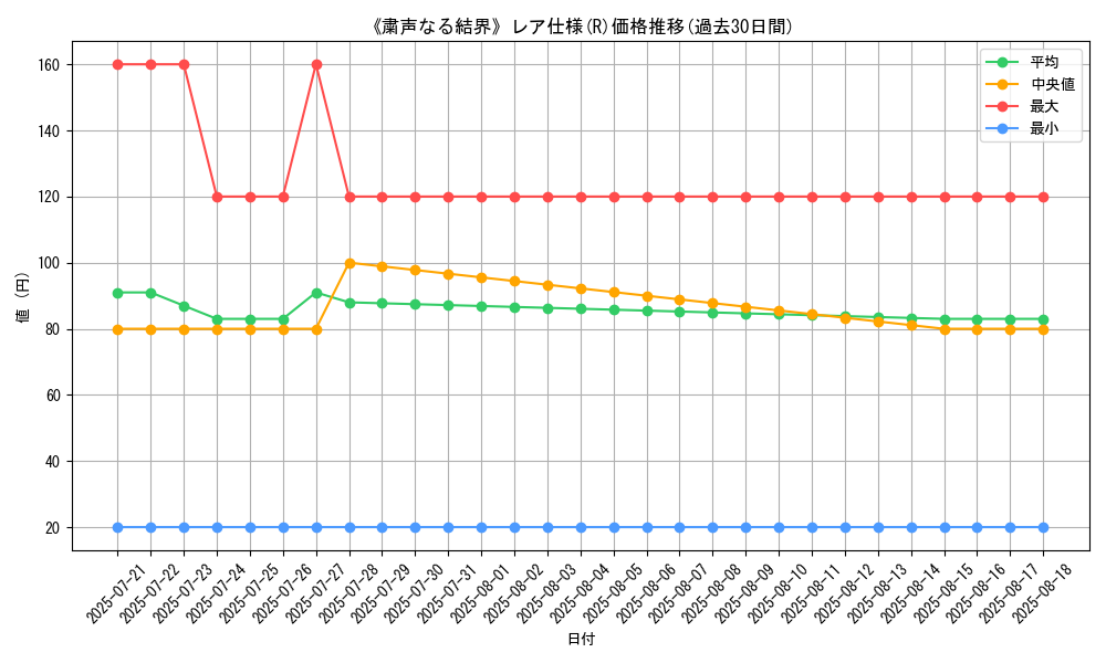 graph_rarity_5848