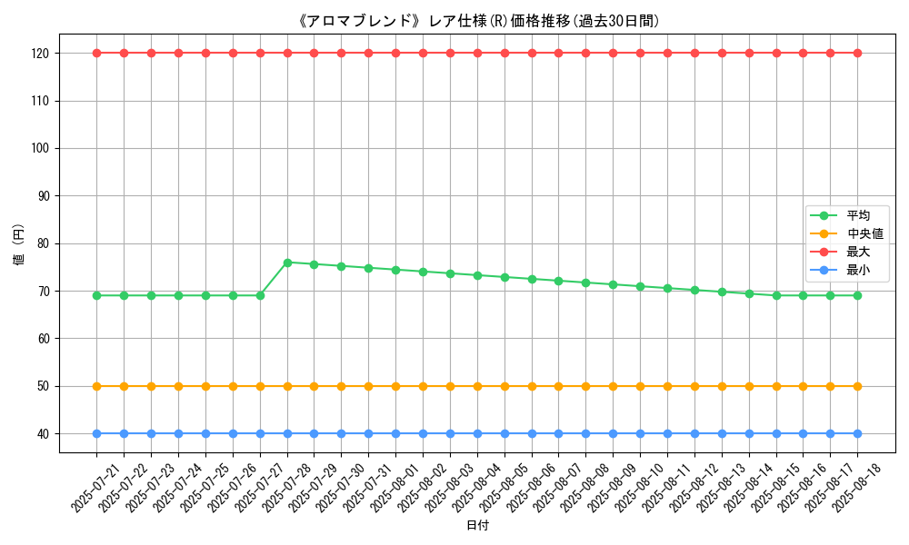 graph_rarity_5848