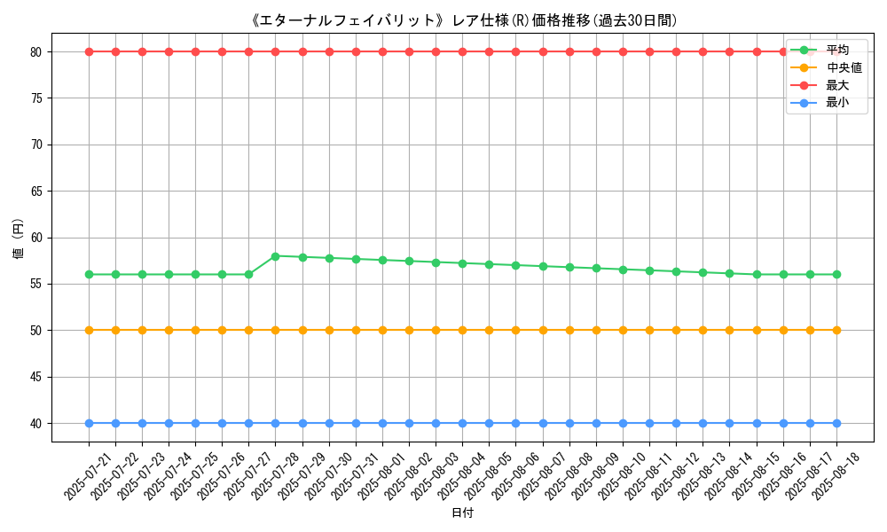 graph_rarity_5848