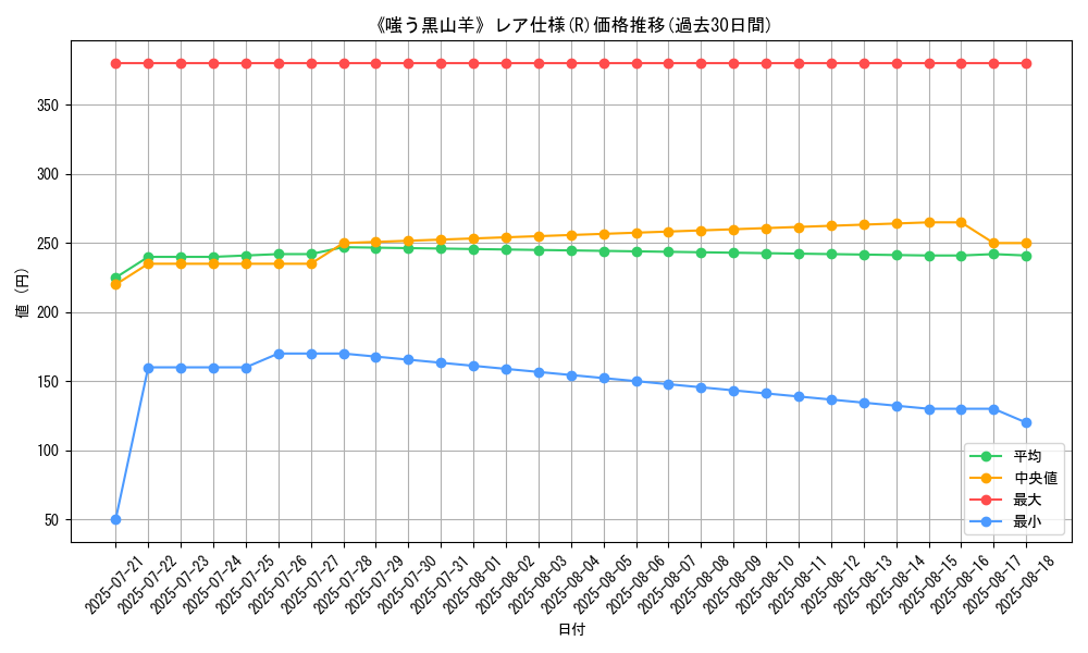 graph_rarity_5848