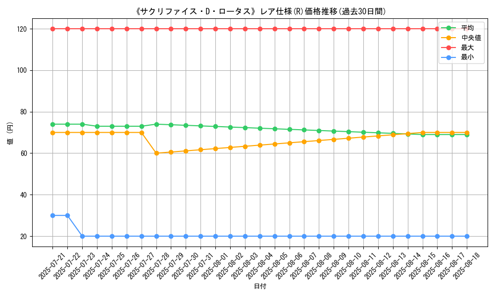 graph_rarity_5848