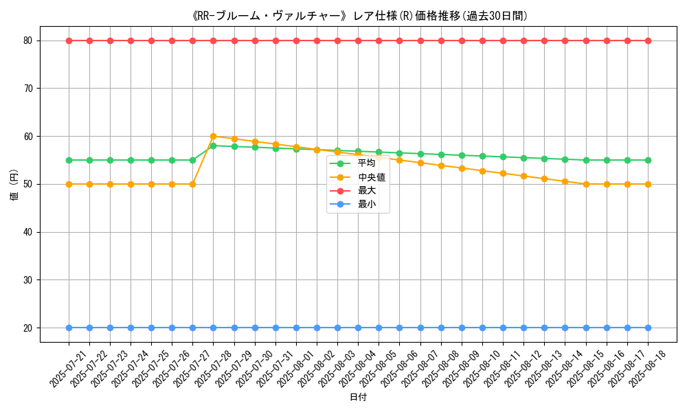 graph_rarity_5848