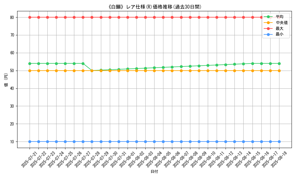 graph_rarity_5848