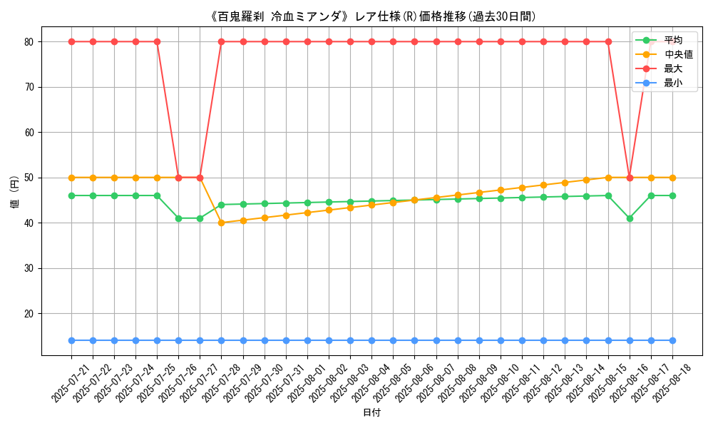 graph_rarity_5848