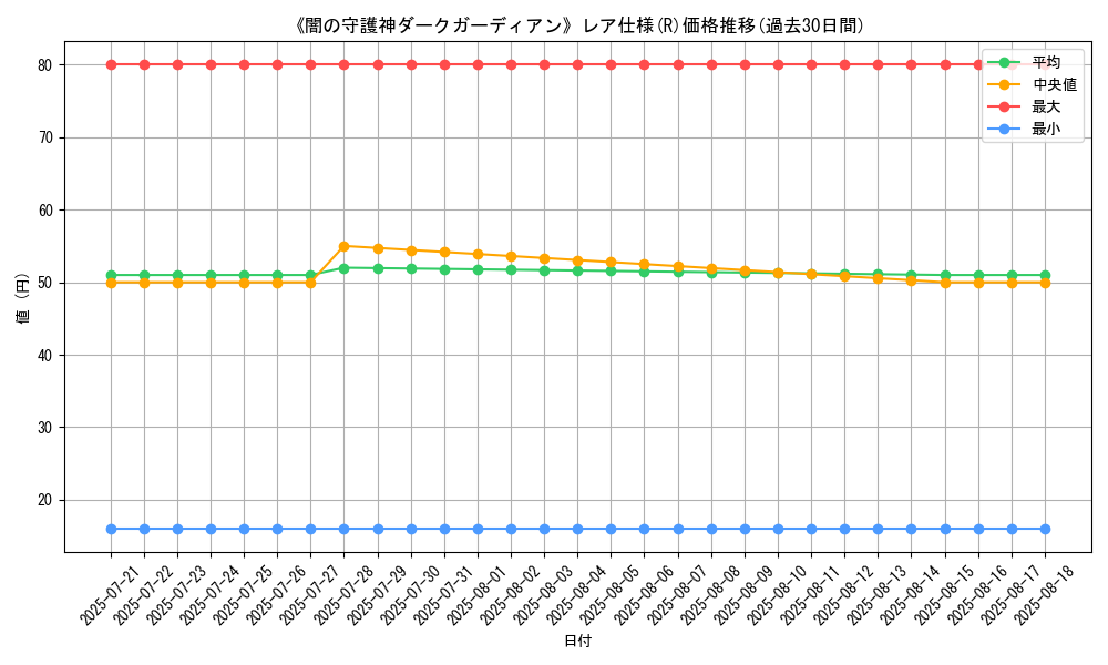 graph_rarity_5848