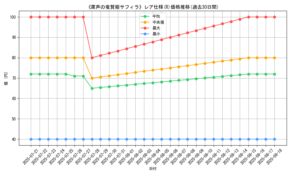 graph_rarity_5848