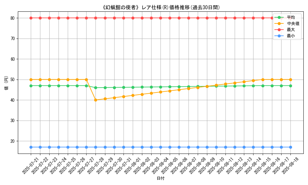 graph_rarity_5848