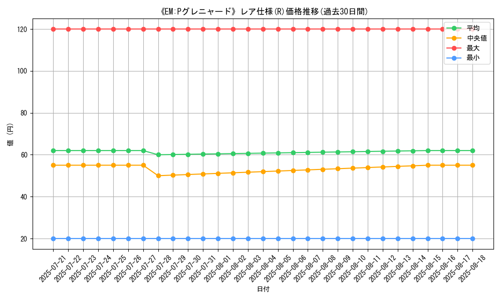 graph_rarity_5848