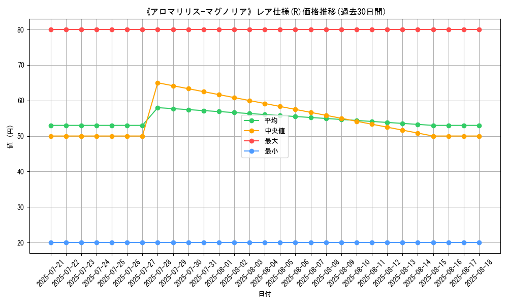 graph_rarity_5848