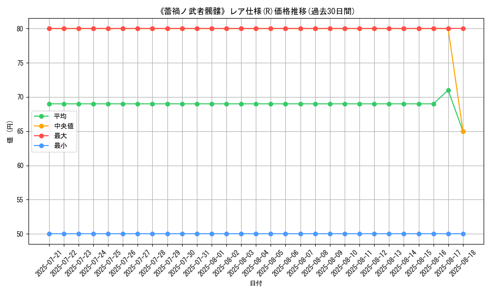 graph_rarity_5848