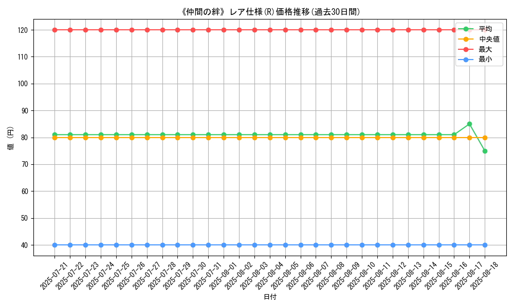 graph_rarity_5848