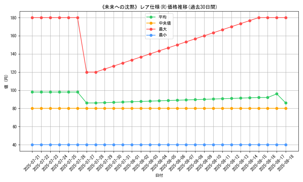 graph_rarity_5848