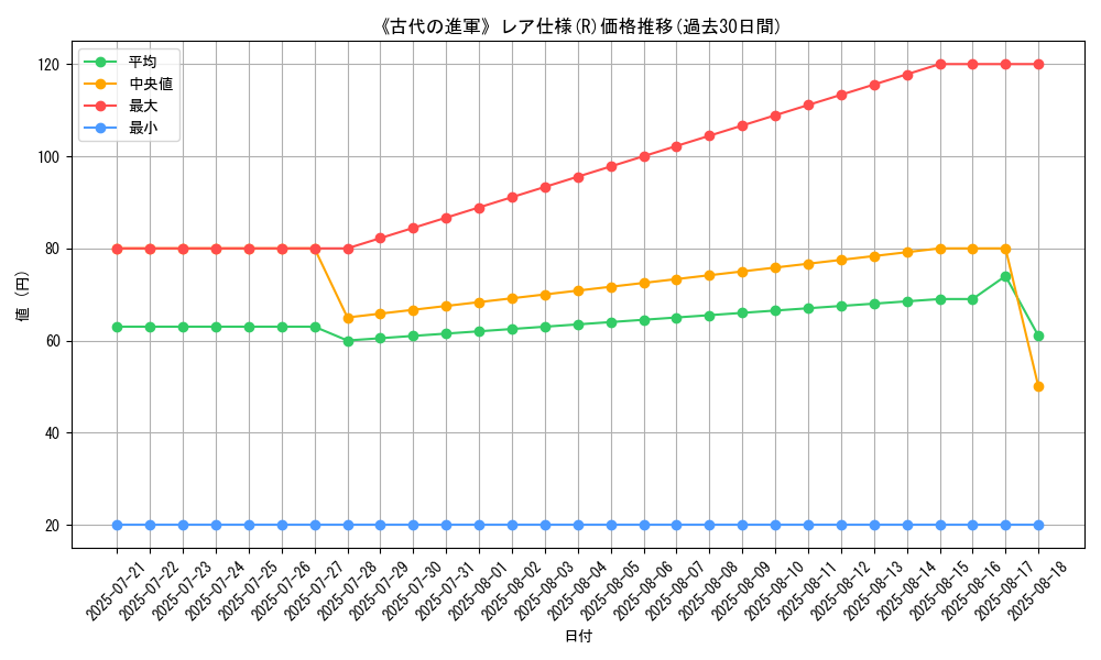graph_rarity_5848