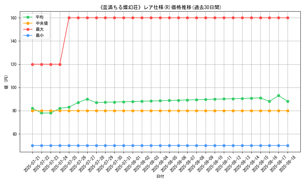 graph_rarity_5848