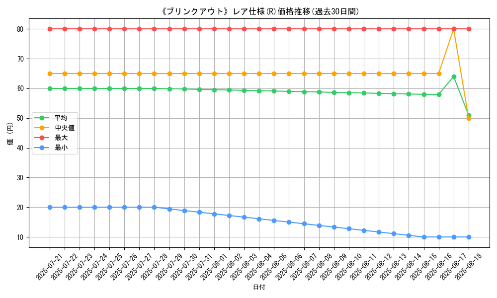 graph_rarity_5848