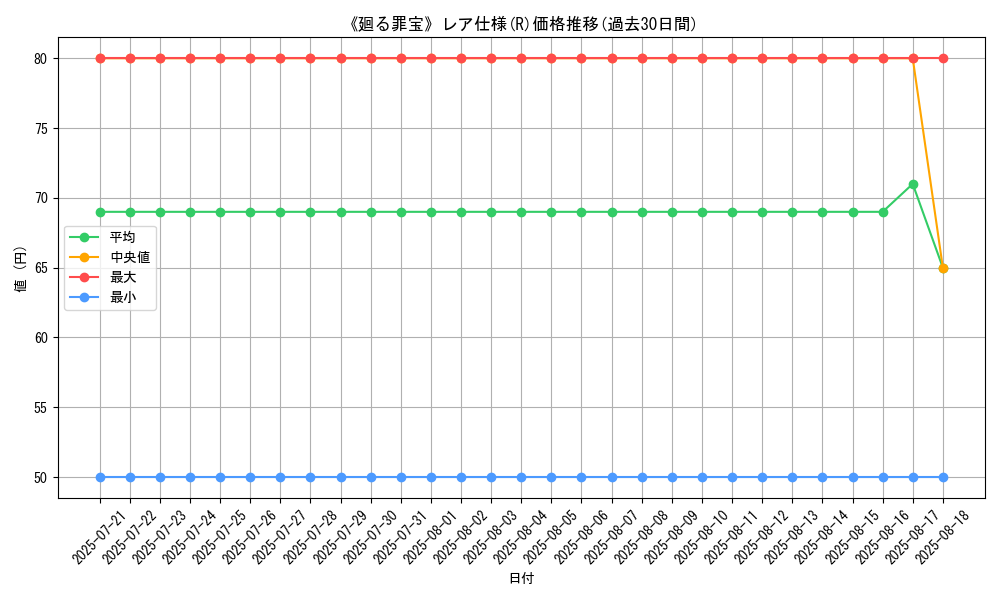 graph_rarity_5848