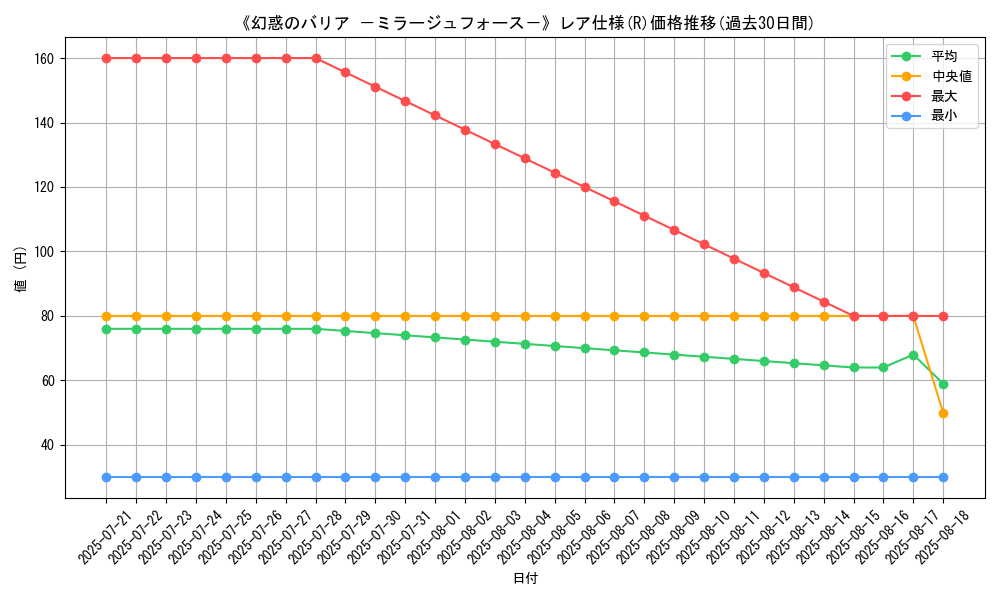graph_rarity_5848