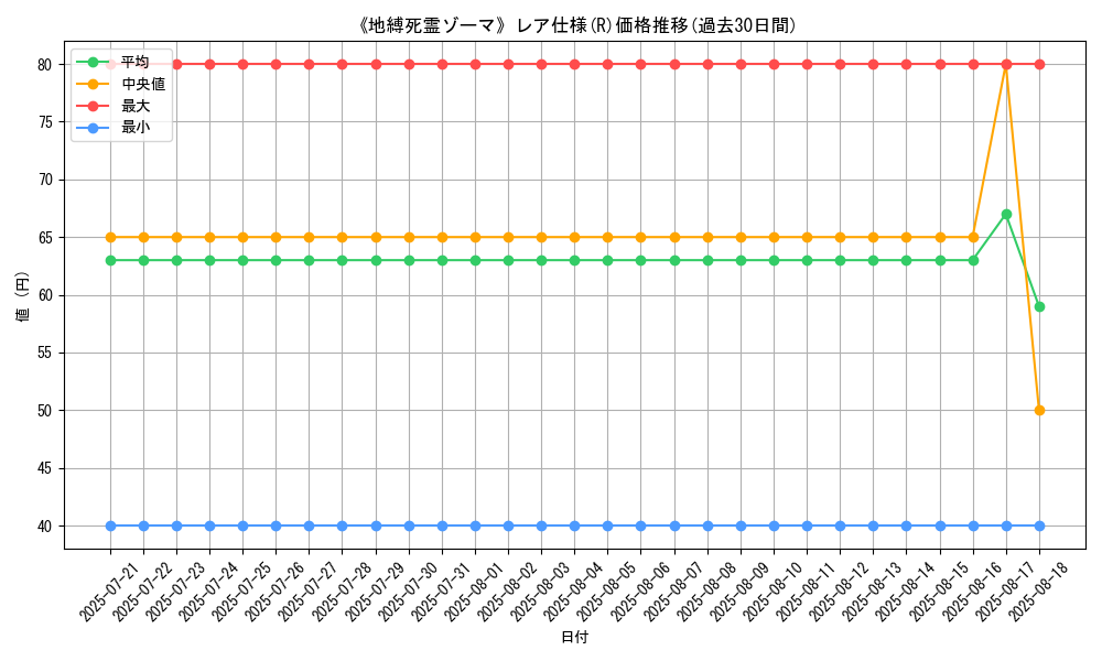 graph_rarity_5848