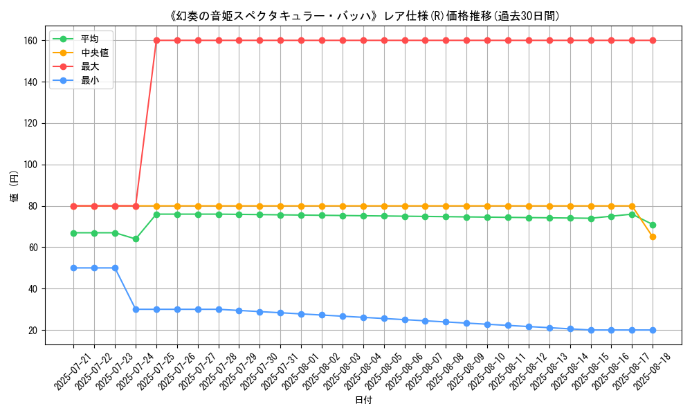 graph_rarity_5848