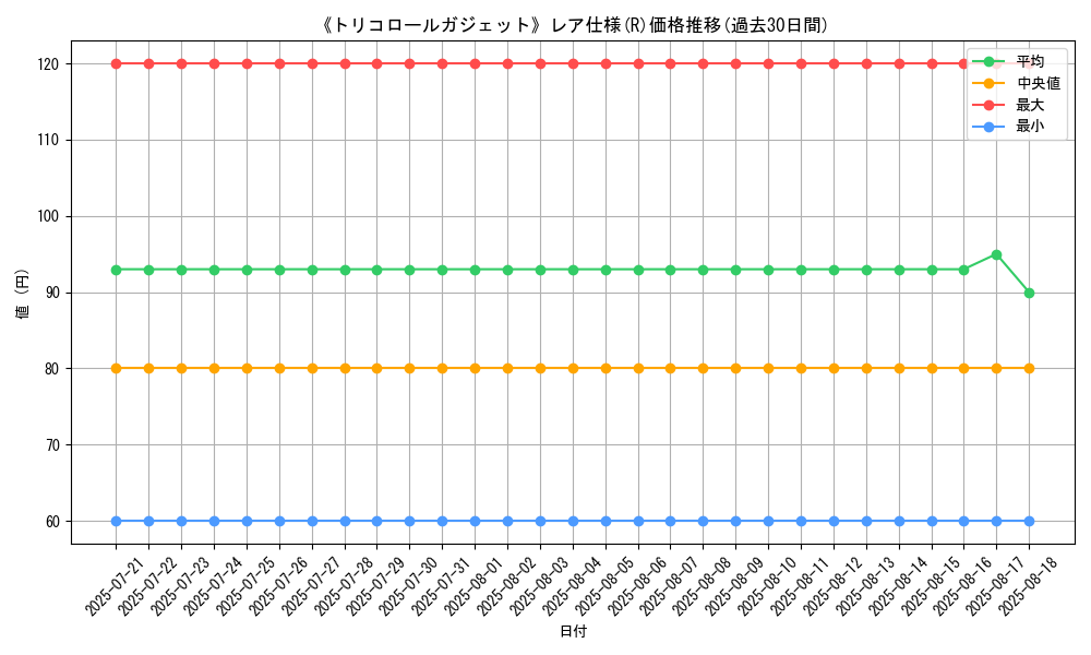 graph_rarity_5848