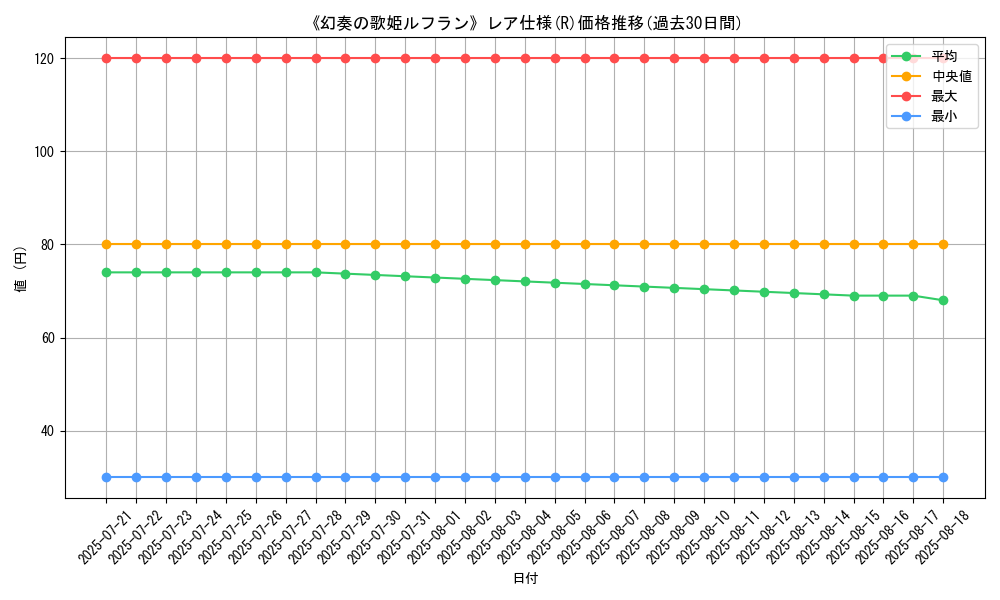 graph_rarity_5848