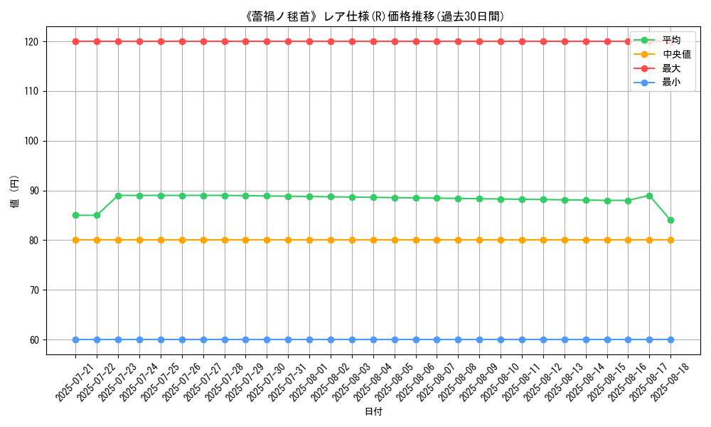 graph_rarity_5848