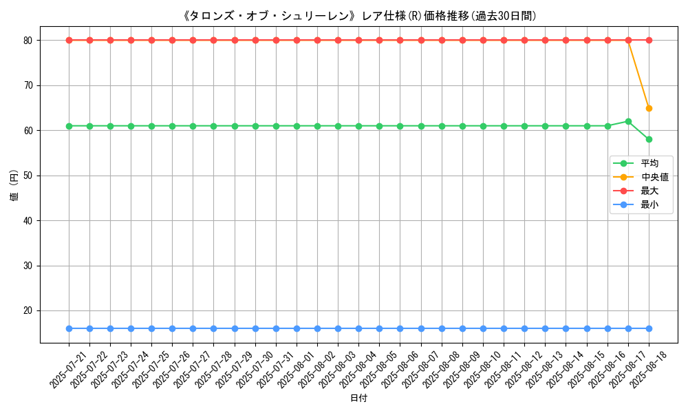 graph_rarity_5848