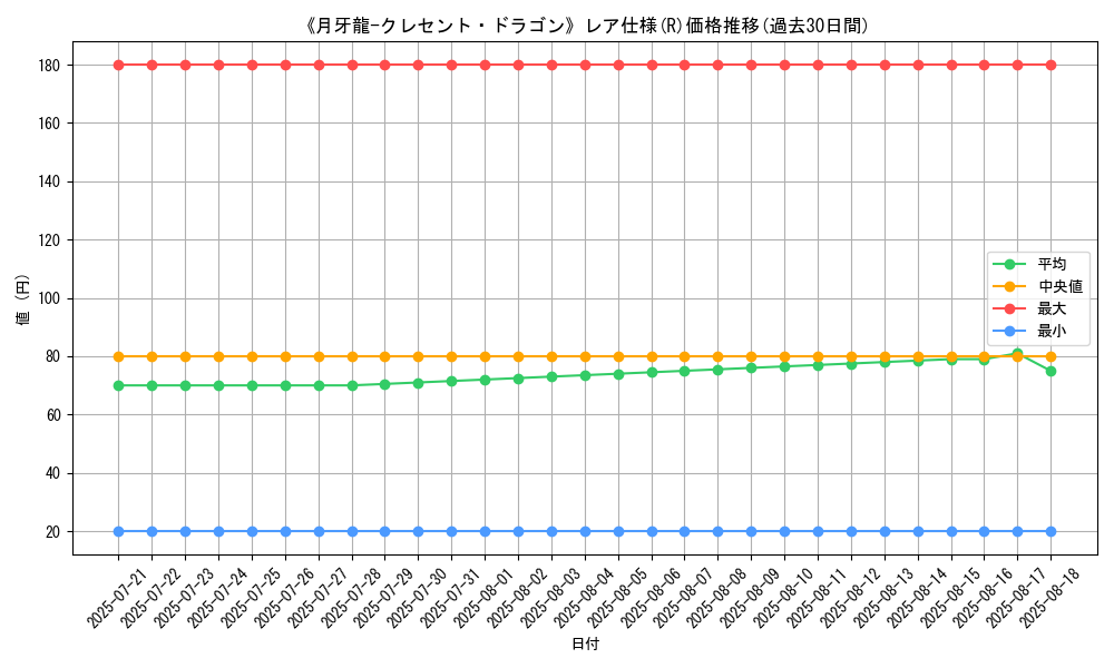 graph_rarity_5848