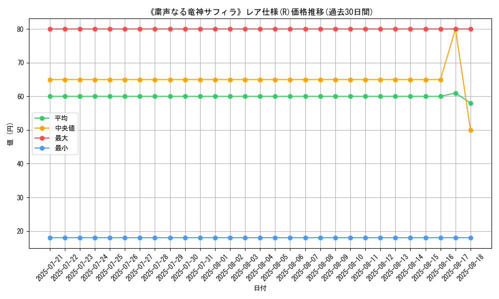 graph_rarity_5848