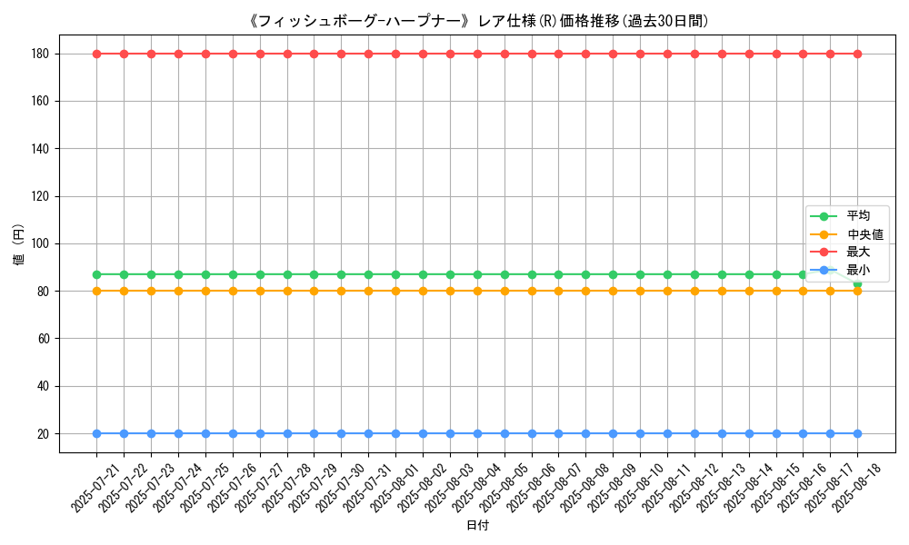 graph_rarity_5848