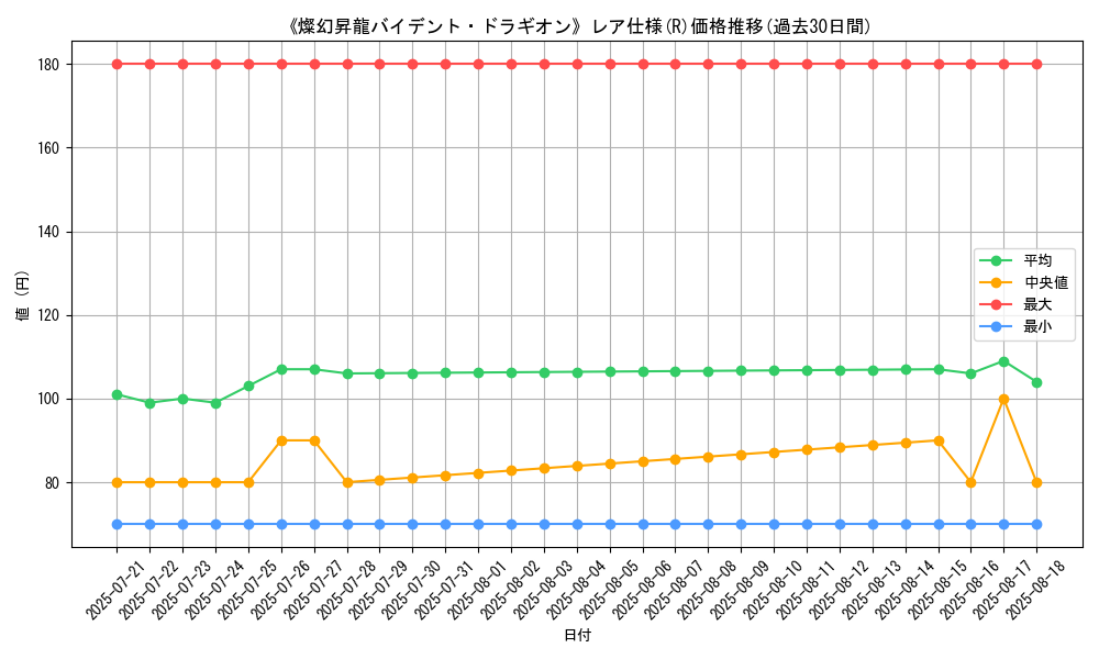 graph_rarity_5848