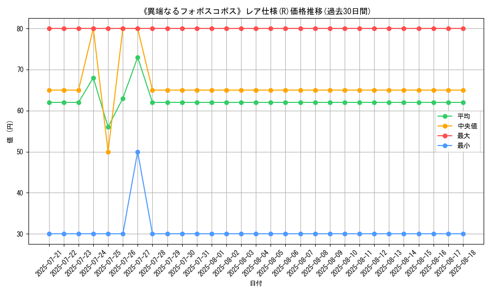 graph_rarity_5848