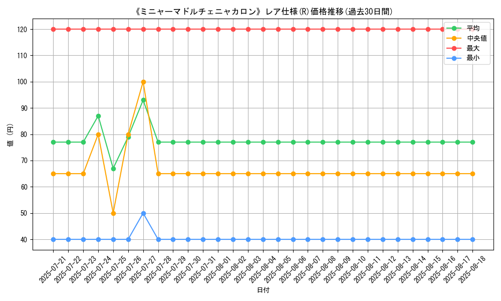 graph_rarity_5848