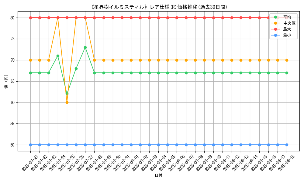 graph_rarity_5848