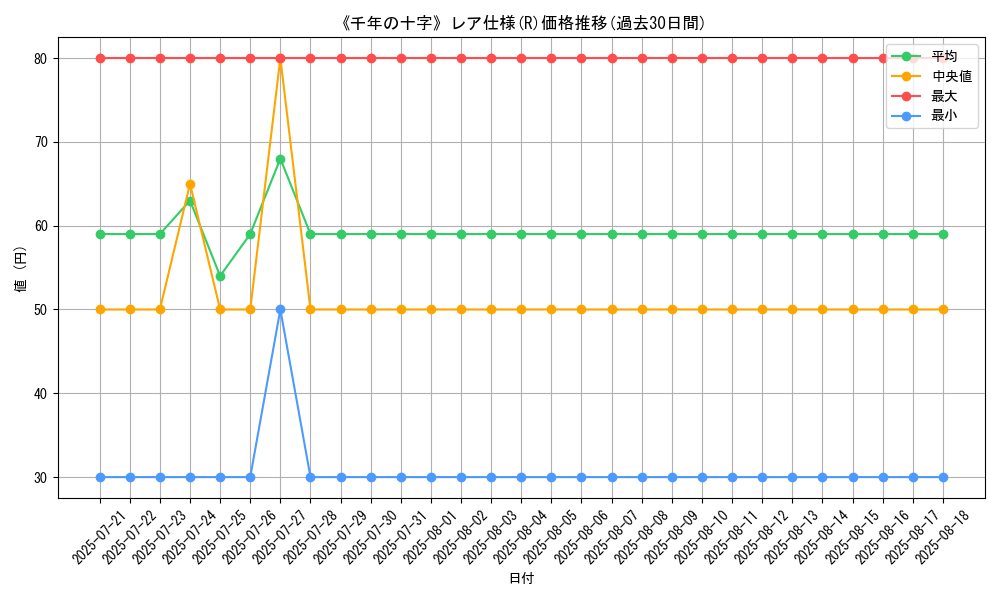 graph_rarity_5848