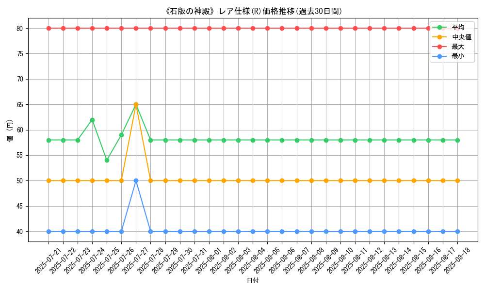 graph_rarity_5848