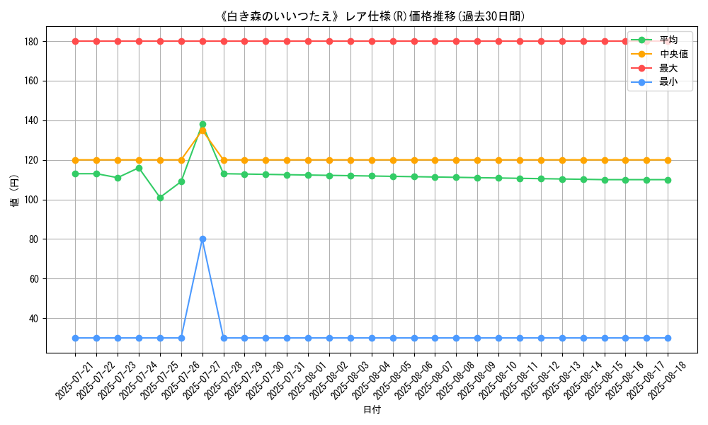 graph_rarity_5848