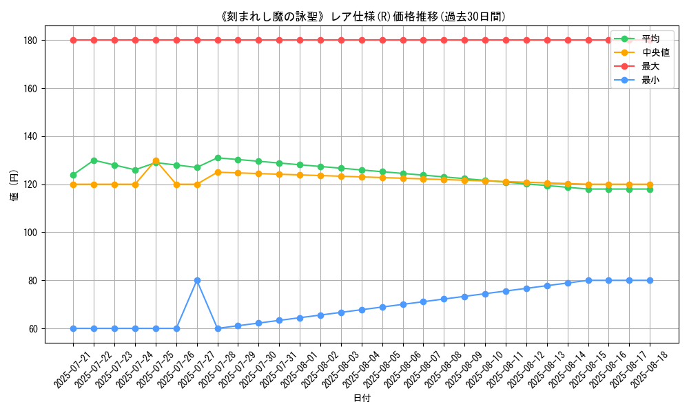 graph_rarity_5848